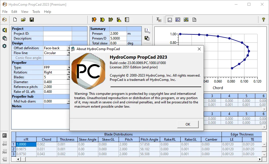 PropCad 2023