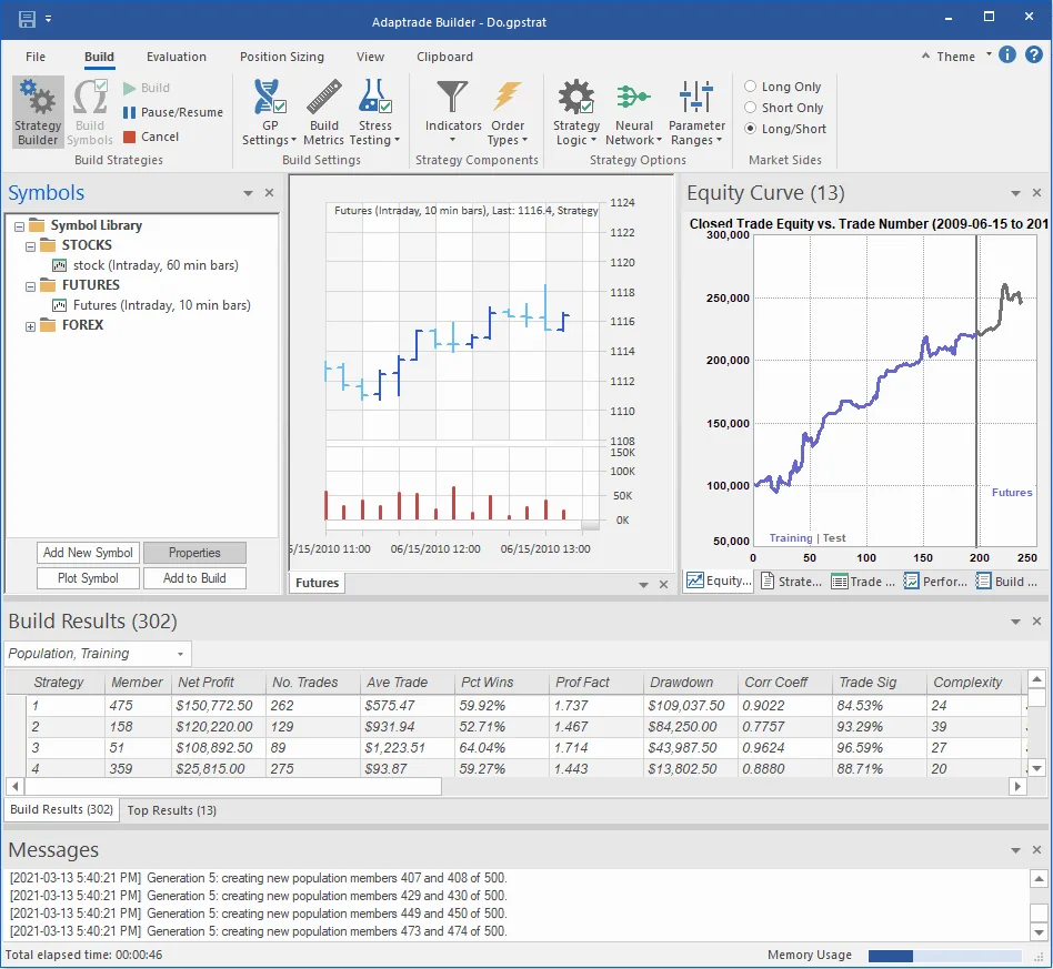 Adaptrade Builder
